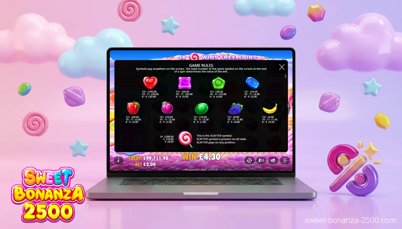 Sweet Bonanza 2500 features cascading reels, free spins, and multiplier bombs of up to x2500